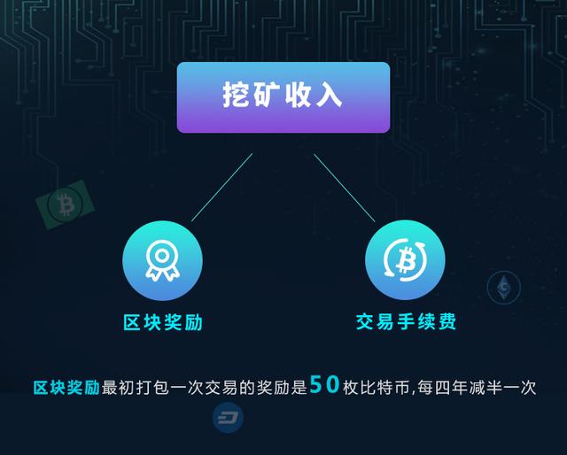 imtoken矿工费不足_imtoken矿工费太贵了_imtoken下架了矿工费充值