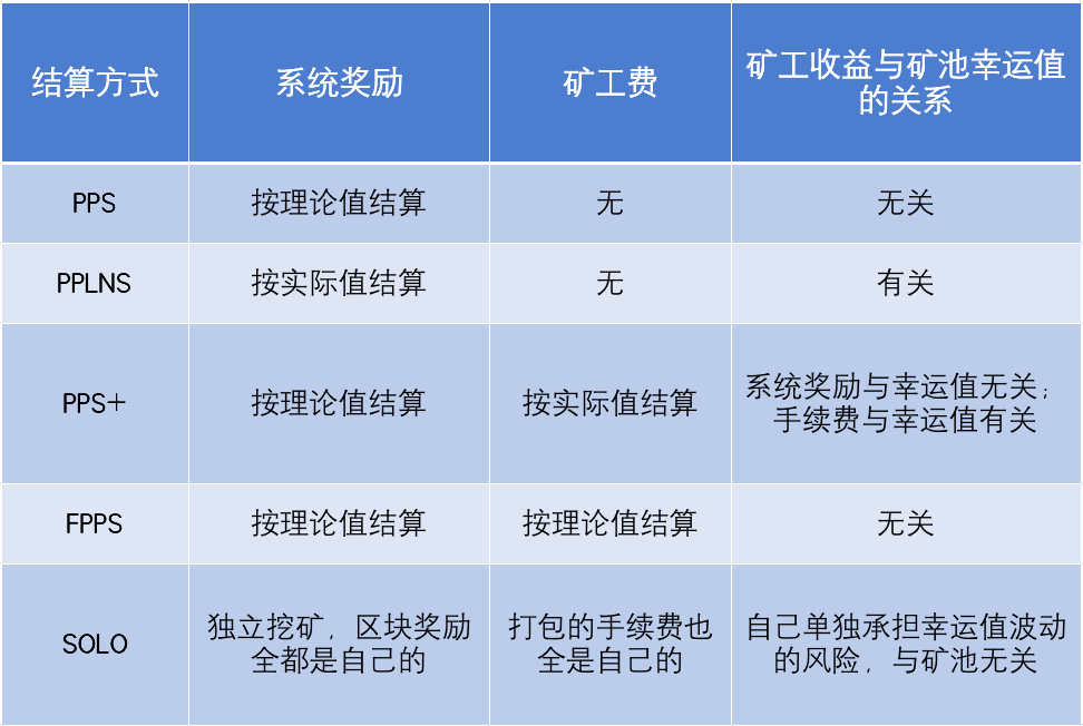 imtoken矿工费不足_imtoken下架了矿工费充值_imtoken矿工费太贵了