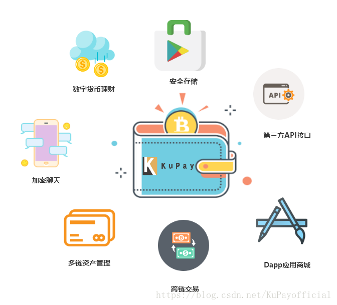 imtoken钱包不能用了_钱包能用二手的吗_钱包能用红色的吗