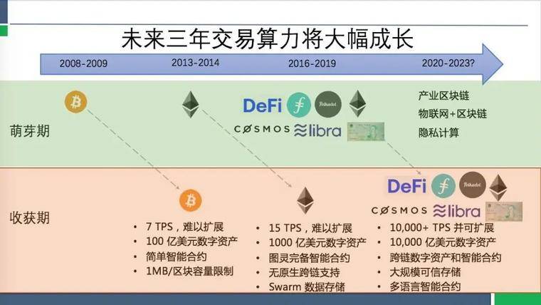 比特派对比tp_比特派 imtoken 对比