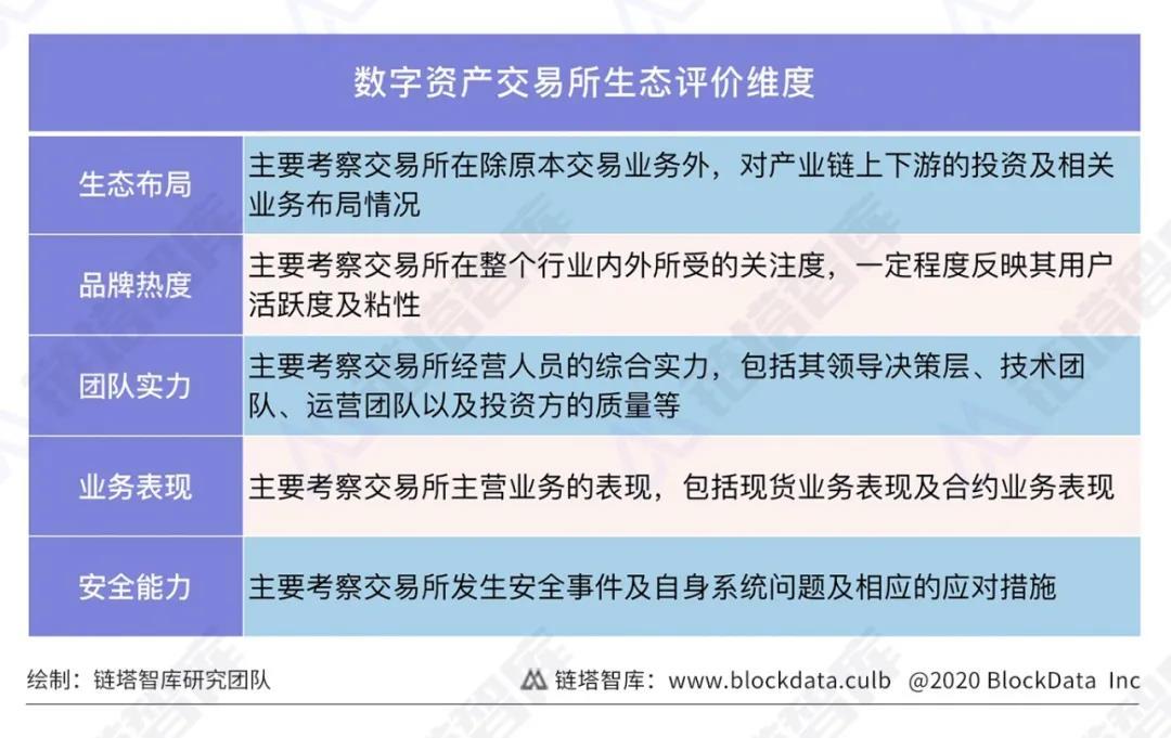 imtoken授权管理_授权管理在哪里打开_授权管理root权限