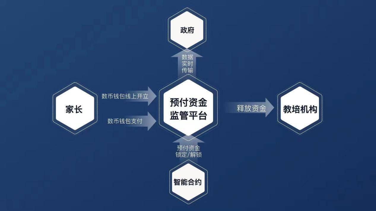 imToken数字资产一键转交易所