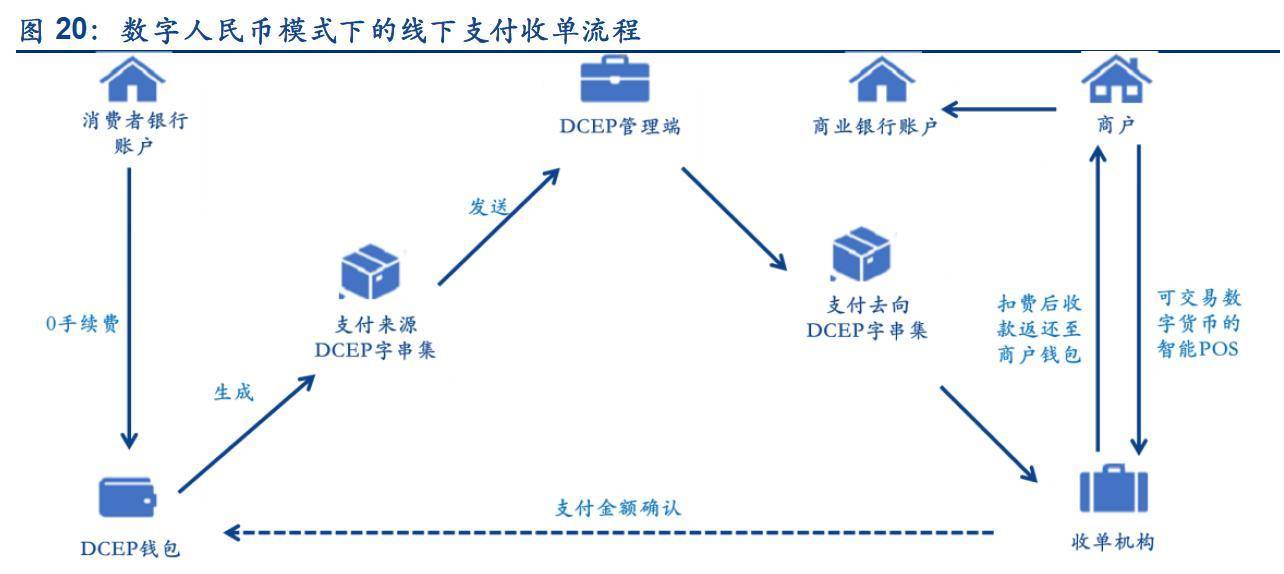 imtoken怎么转到交易所_imtoken转到交易所