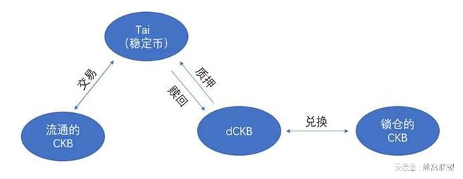 风险代币哪里换装备_imtoken风险代币_风险代币是什么