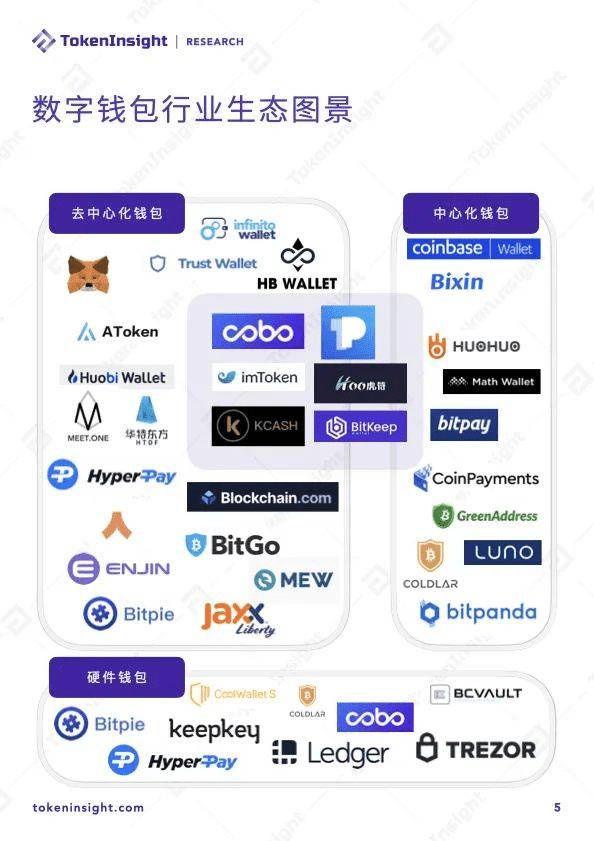 imtoken中文名_中文名转化成英文名_中文名谐音转化成英文名