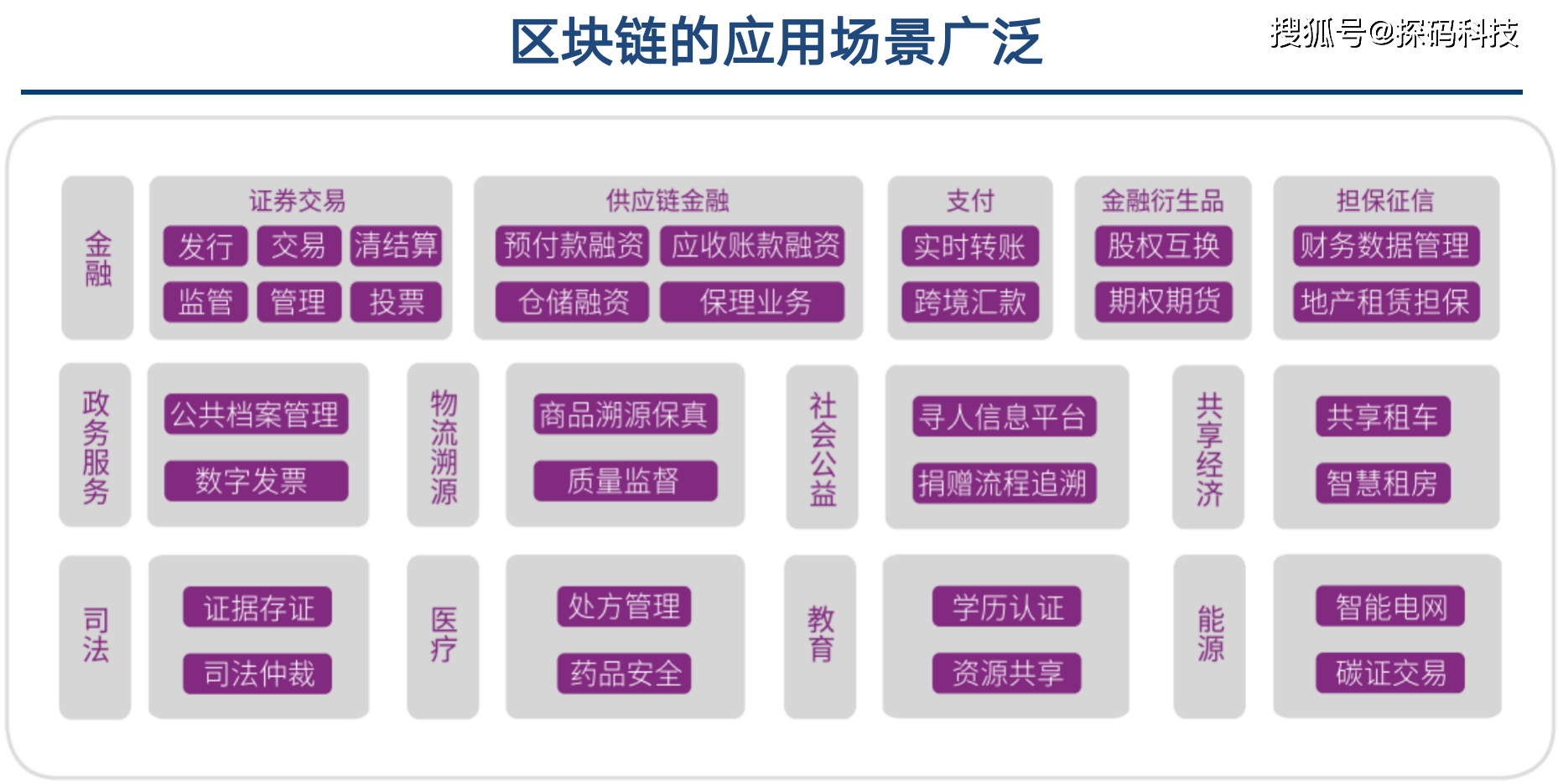 imtoken苹果下载_imtoken视频_imtoken怎么玩