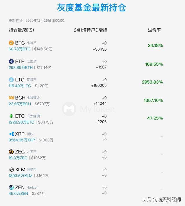 imtoken卖币_imtoken最小卖出数量