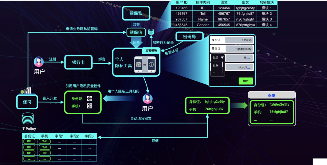 imtoken安全体验报告