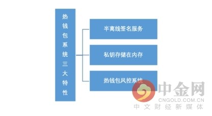 imtoken中国不能用了_imtoken在中国合法吗_imtoken中国用户如何交易