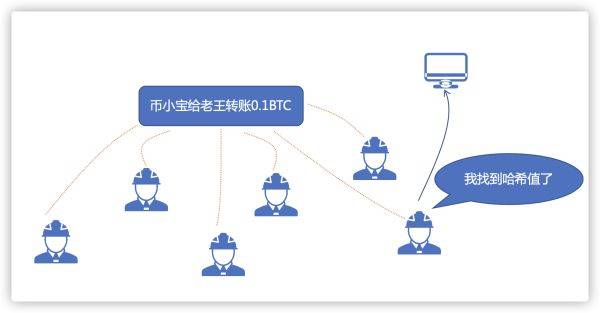 转入imtoken需要多久_imtoken转账有手续费吗_imtoken转账多久到账