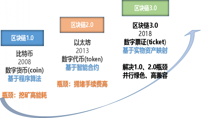 imtoken和欧易_imtoken如何下载_imtoken离线钱包