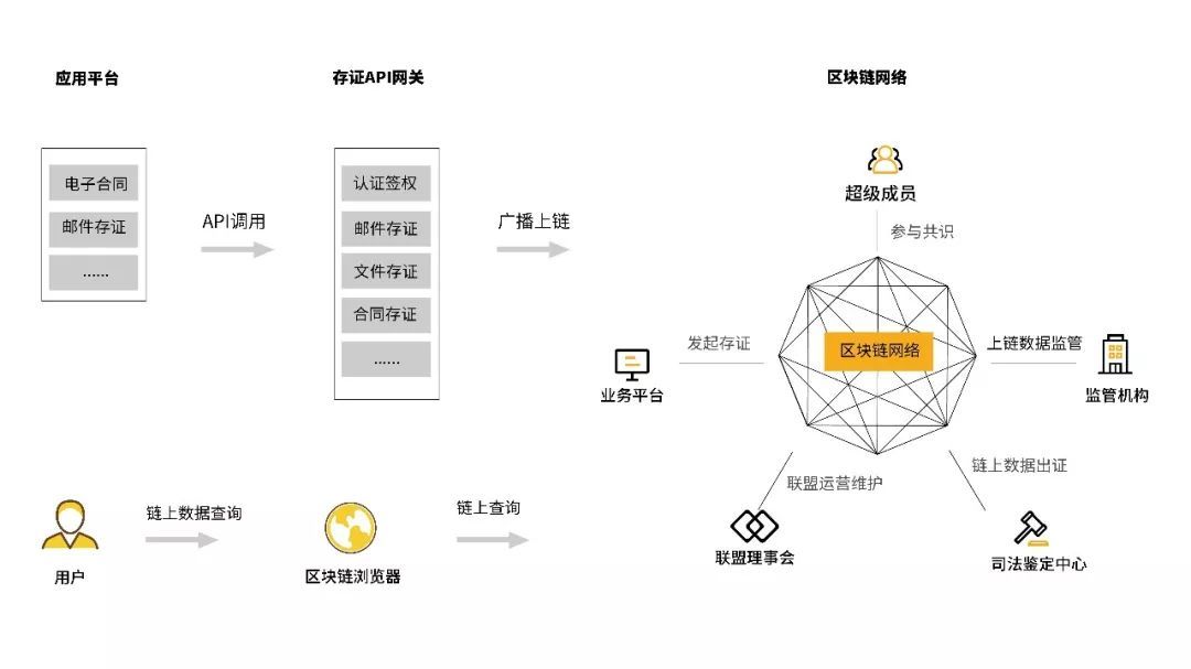 metamask跨链转账_跨链转账平台_imtoken跨链转账