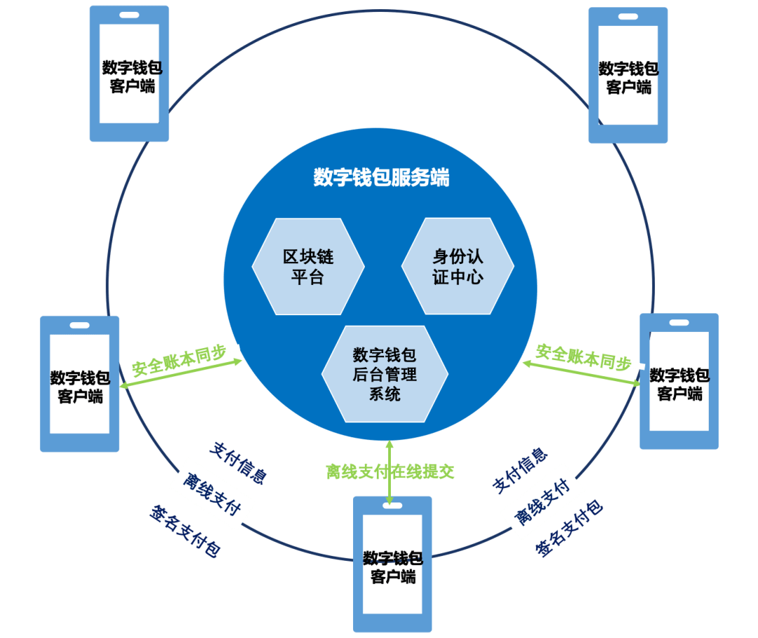 imToken离线模式：优势与使用解读