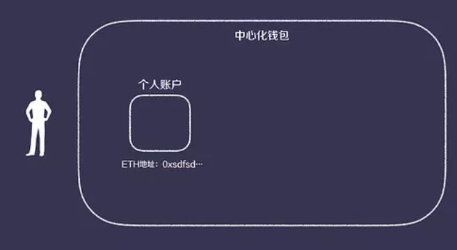 手机支付宝钱包安全_荣耀钱包安全吗_imtoken钱包的安全性