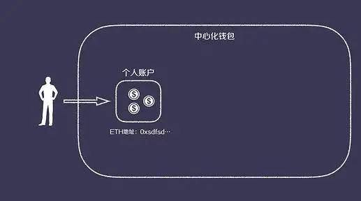 imtoken不支持卖出_imtoken怎么卖出eos