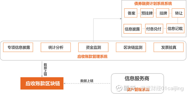 imtoken要钱吗_imtoken转账手续费太高_imtoken钱包有风险吗