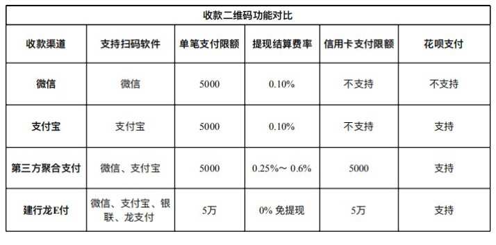 imtoken钱包闪兑费率_imtoken钱包闪电兑换_imtoken钱包手续费