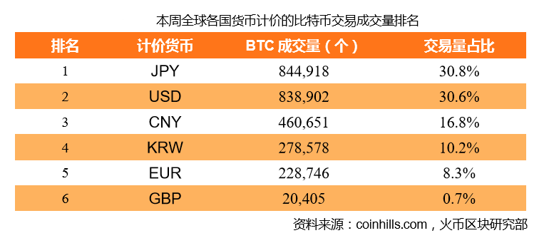 货币转imtoken不到账_为什么imtoken币转不出去