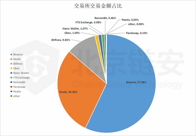 imtoken钱包市值多少_imtoken官网下载_imtoken苹果下载