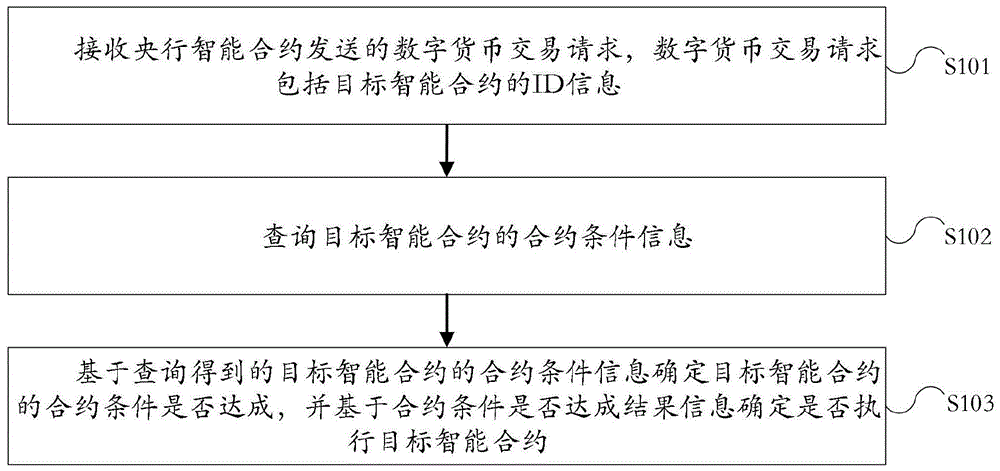 imtoken扫码盗币_盗取源码_imtoken授权钱包盗币源码