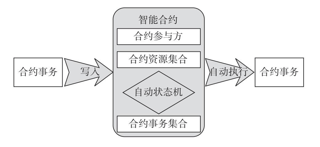 全球用户信赖的imtoken协议应用简介