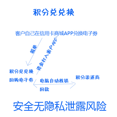 imtoken钱包闪兑兑换超时_imtoken钱包闪电兑换_tp钱包闪兑没到账