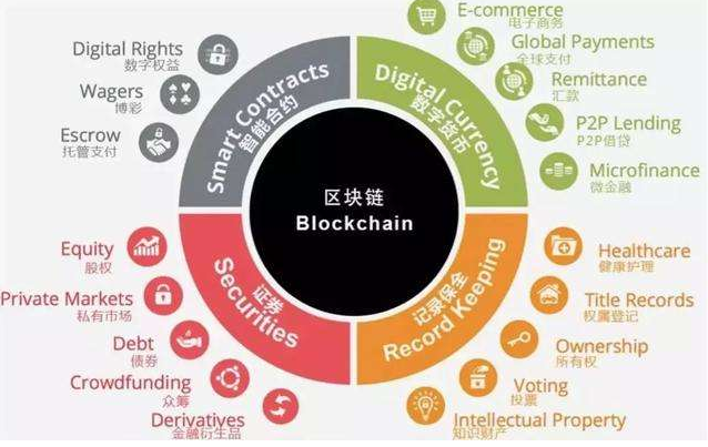 imtoken钱包代币交易_mytoken代币_钱包里的代币怎么交易