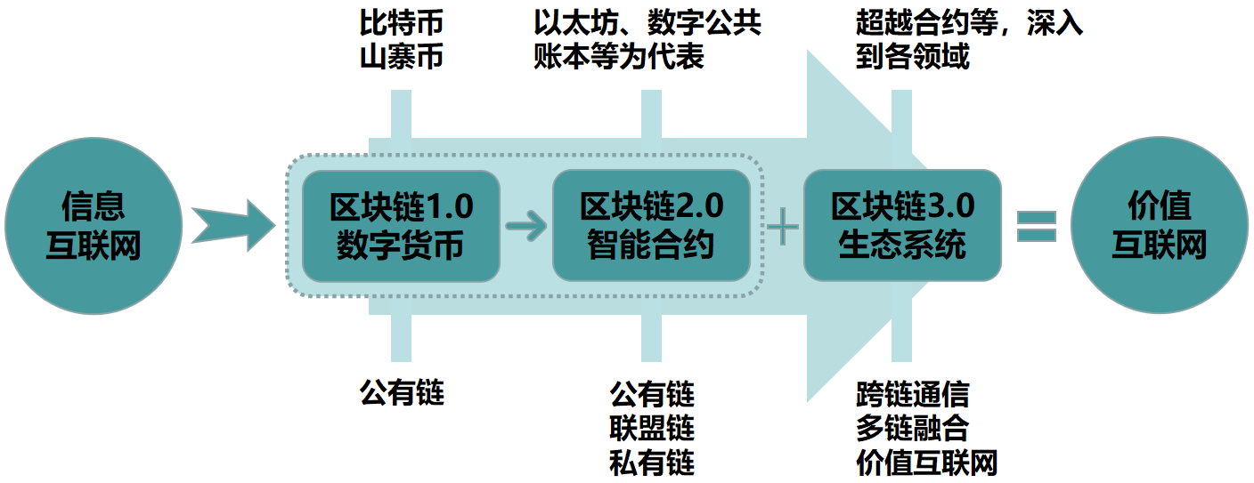 imtoken创建_imtoken什么时候成立_imtoken注册流程