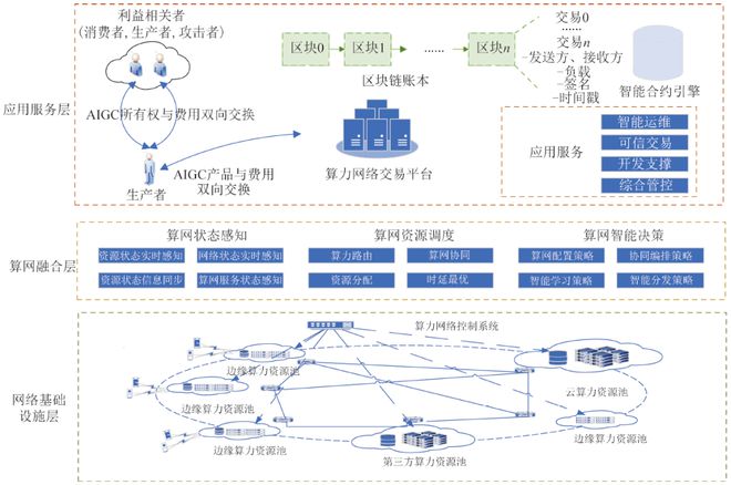 imtoken打包要多久_imtoken转到火币要多久_q币可以转到微信吗