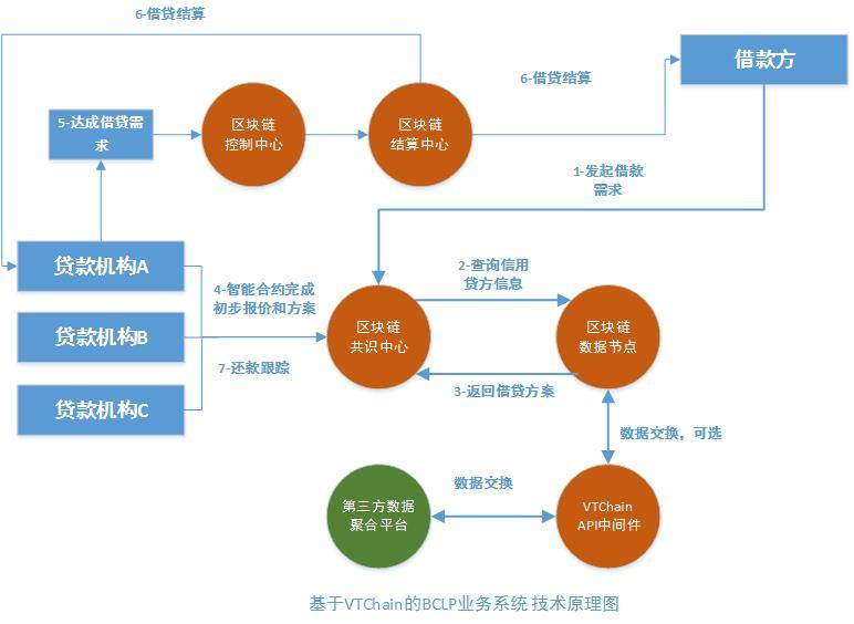 imtoken打包要多久_q币可以转到微信吗_imtoken转到火币要多久