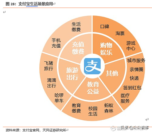 钱包怎么折_im钱包lon_钱包英语