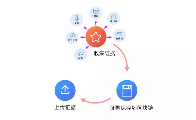 创建身份钱包_创建身份证_imtoken创建身份