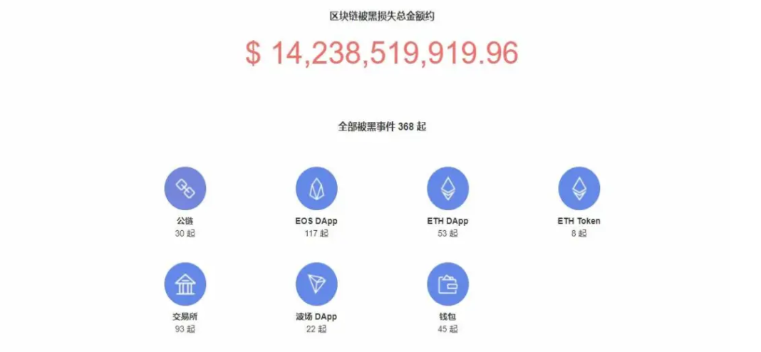 imtoken钱包不安全性_mycelium钱包安全_imtoken钱包的安全性