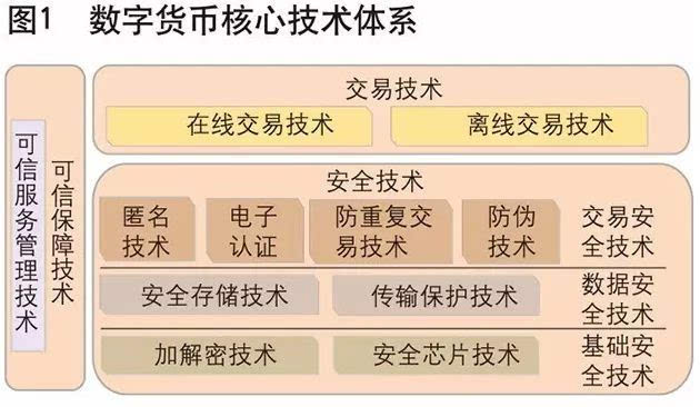 美金转人名币_问道怎么转游戏币_imtoken如何转币