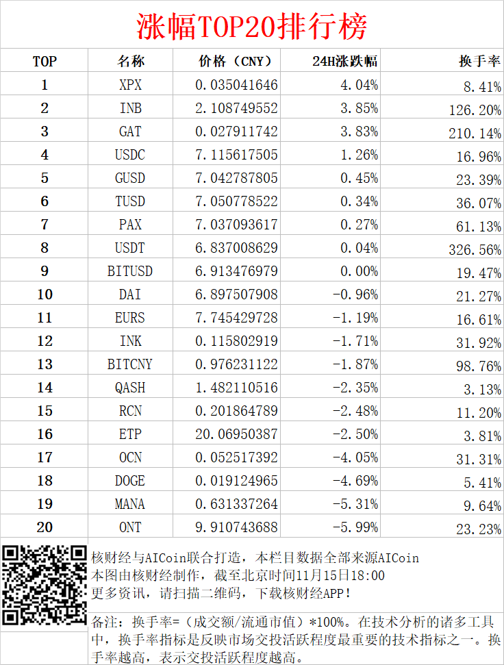 数字货币投资者必读：如何精选imToken币种？