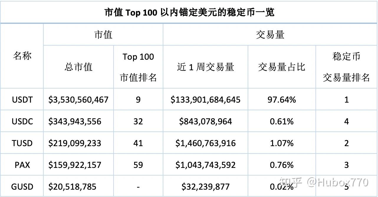 imtoken怎么买btc_imtoken币种怎么选_imtoken的币怎么卖