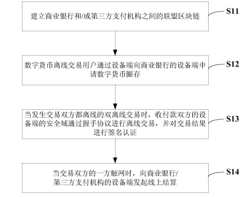 imtoken 离线转账_imtoken钱包离线状态_转账离线状态