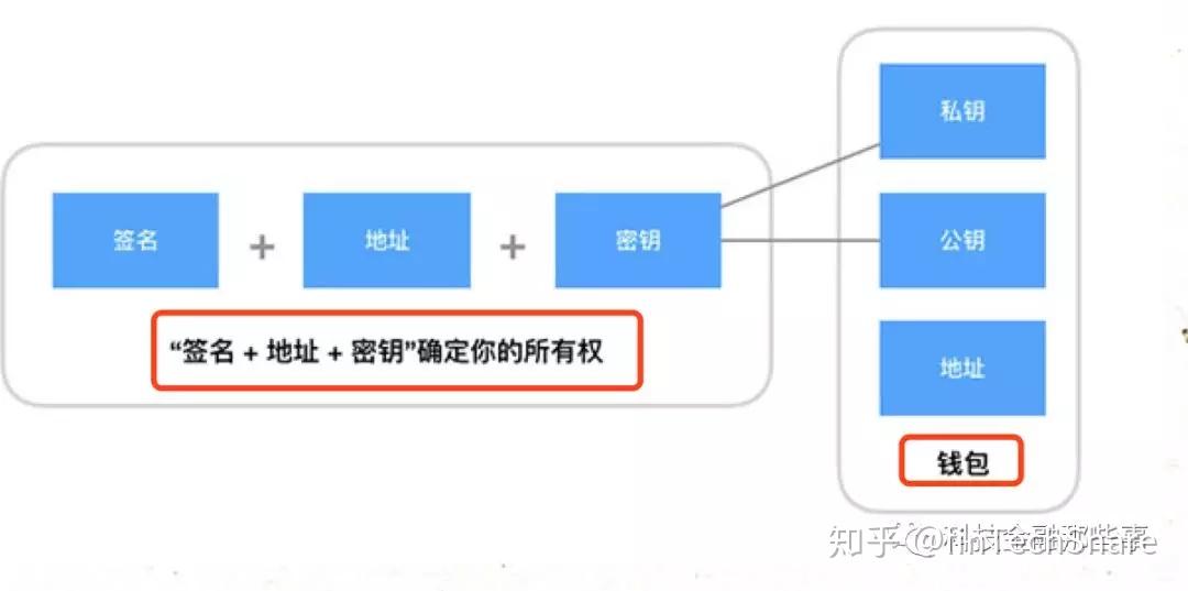 切换网络怎么切_切换网络是什么意思_imtoken切换网络