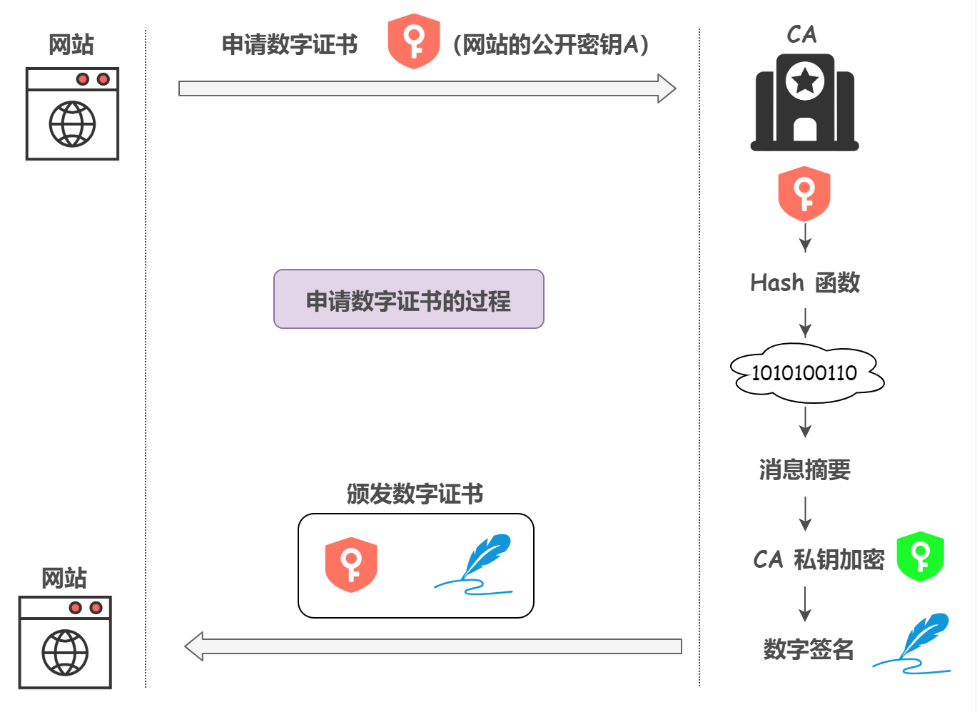 imToken安全网站：揭秘你的数字资产安全之道