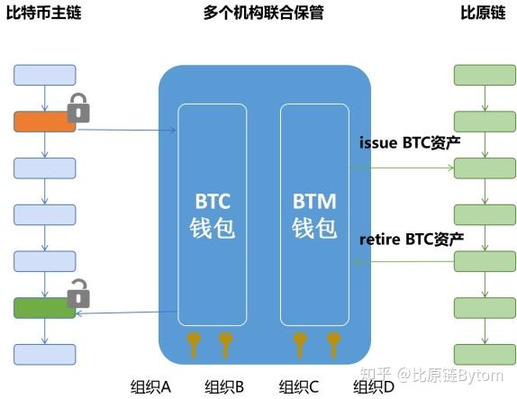 aitdcoin中心化钱钱包_imtoken是中心化钱包吗_钱包去中心化