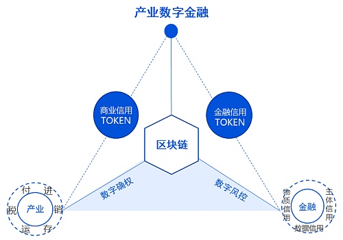 imtoken怎么玩_苹果手机怎么下imtoken_imtoken 融资