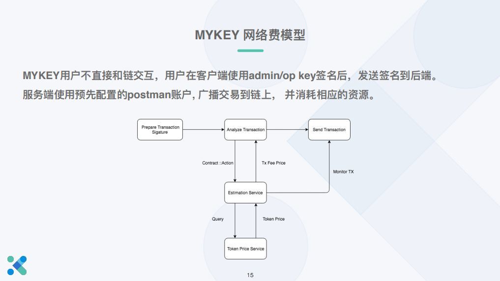 钱包官网下载imtoken_钱包官网下载安装_imtoken官网钱包2.0