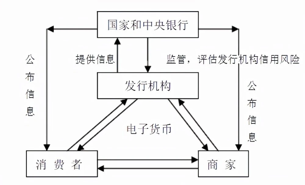 实验用小白鼠市场好吗_imtoken怎么玩_imtoken市场用不了