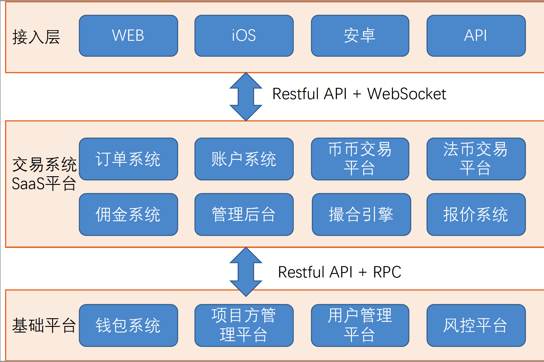 下载安装imtoken钱包_imtoken钱包下载推荐