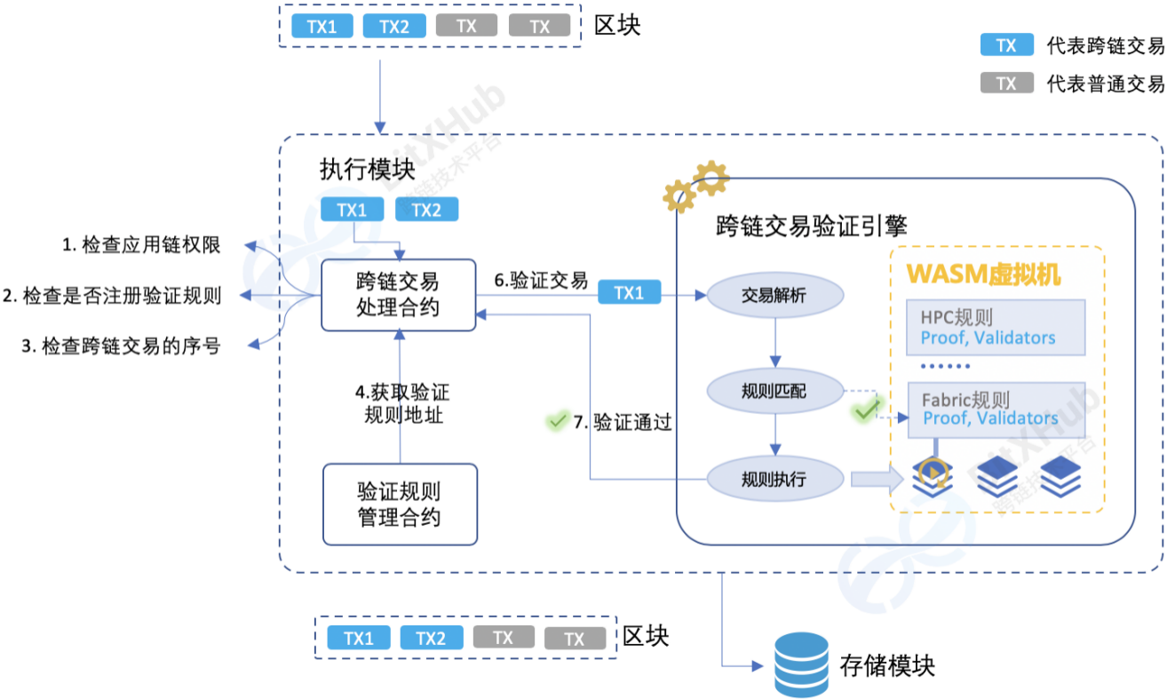 imtoken最新版本_最新版本TVBox_最新版本微信2022下载