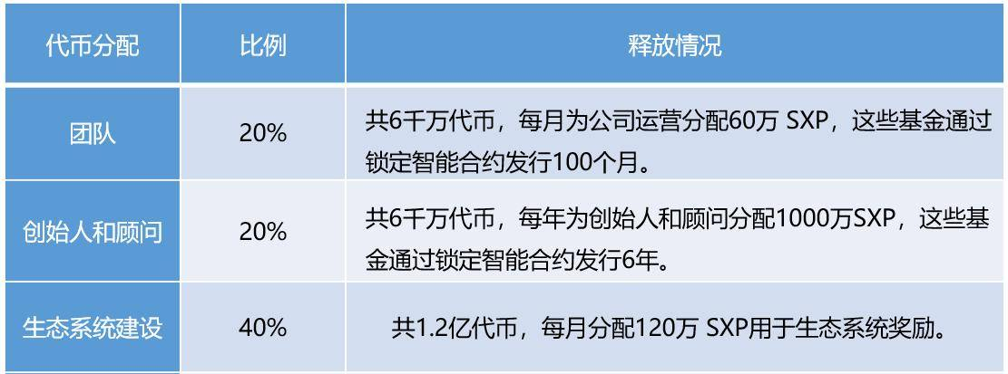 怎么给代币添加信息和图标_如何添加代币_imtoken添加代币流程