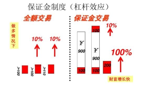 投资合约交易，imToken钱包提醒高风险