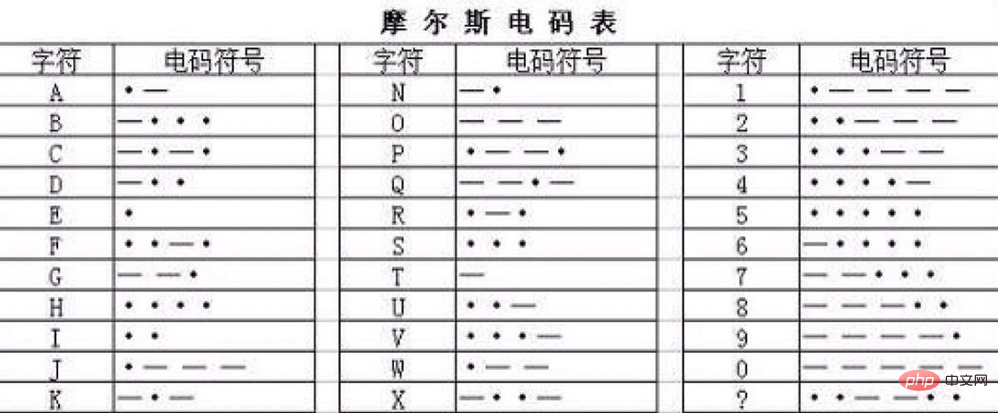 格式密码怎么写_格式密码错误_imtoken密码格式