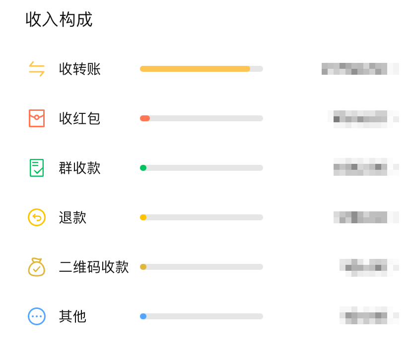 怎么使用imtoken钱包_钱包使用攻略_钱包使用方法