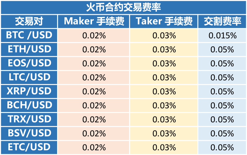 币火是不是骗局_imtoken 火币_币火交易所官网下载